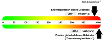 Schwieberdingen Energieberatung: Trettner, Schornsteinfeger und Energieberater